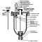 Abrasive Blaster Tank Diagram