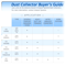 Dust Collector Buyer's Guide